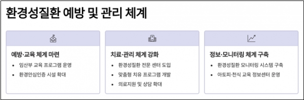 인천 환경성질환 전략 / 인천연구원