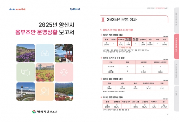 2025 옴부즈만 운영보고서/양산시제공