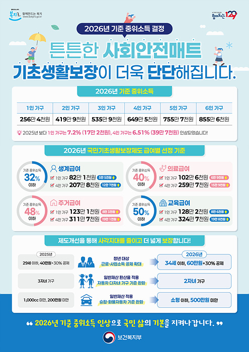 2026년 기준 중위소득 홍보 포스터/김해시제공
