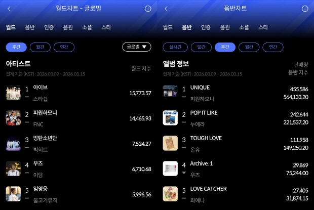 사진=한터차트 제공