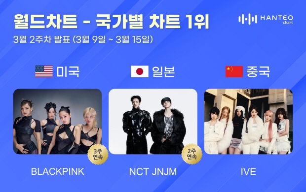 사진=한터차트 제공