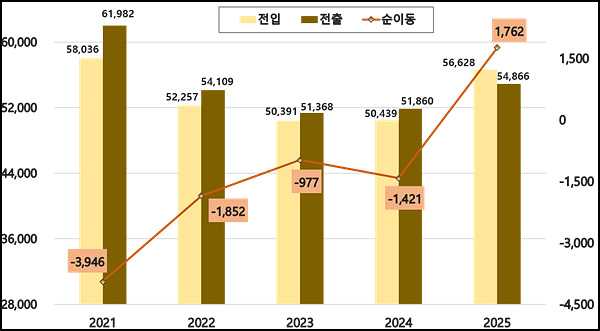 사회적 증감/김해시제공