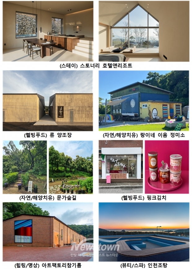 2026년 신규 인천웰니스관광지(7개소) / 인천시