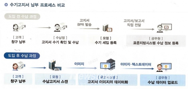수기고지서 납부 프로세스