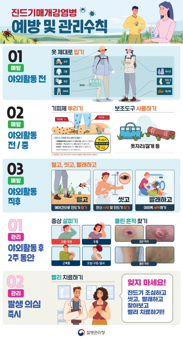 고성군은 치명률이 최대 18%에 달하는 중증열성혈소판감소증후군(SFTS) 국내 첫 환자가 올해 발생했다/고성군