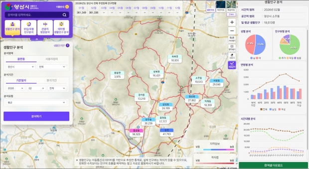 생활인구 분석 서비스 화면/양산시제공