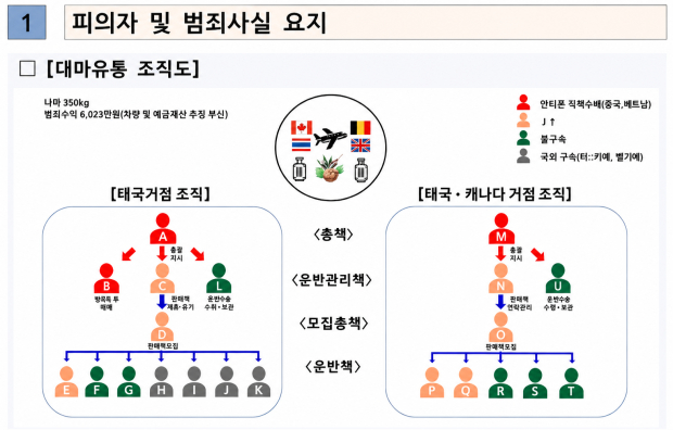 경남경찰청제공
