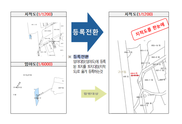지적도/김해시제공