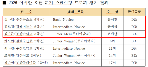 김해시 제공