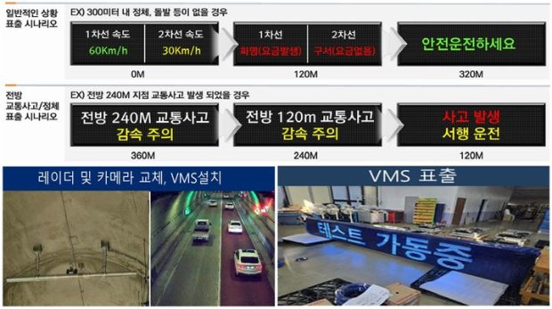 윤산터널 내 도로전광표지(VMS) 표출 시나리오 (이미지/부산시설공단 제공)