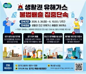 경기도 특사경, 자동차정비업 등 360개 업체 대상 환경범죄 특별단속