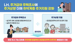 한국토지주택공사, 고시원 거주 수급자 대상…공공임대 이주 지원 확대