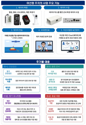 해양수산부, 외국인 포함 어선원 1천명 건강관리 시작…제주 어선 100척 대상