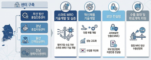 부산시, 함정 MRO 490억 확보…글로벌 방산정비 허브 본격화