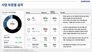 삼성전자, 2026년 2분기 실적 발표