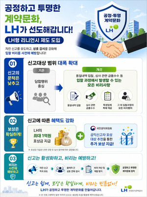 한국토지주택공사, 입찰비리 신고 최대 5억원…연내 1억원 규정 개정
