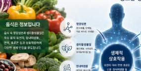 건강과 웰빙을 향상시키는 ‘음식 정보’ 활용법